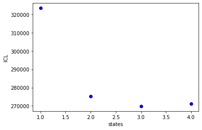 _images/ResultsAccess_17_0.png
