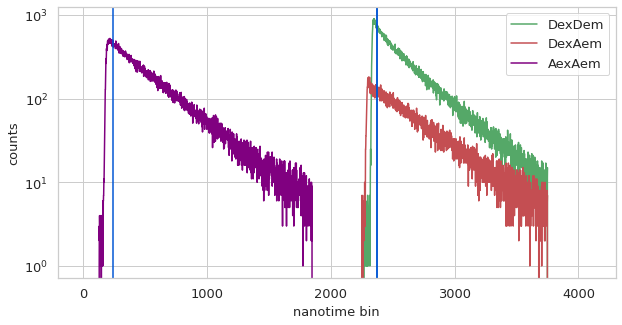 _images/burstH2MM_HP3_TE300_PIE_paper_111_0.png