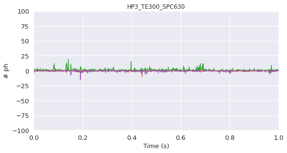 _images/burstH2MM_HP3_TE300_PIE_paper_20_1.png