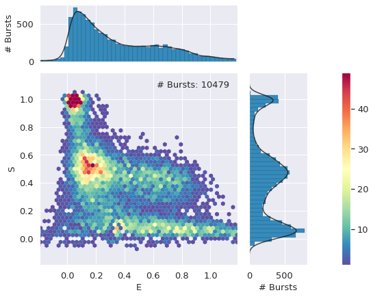 _images/burstH2MM_HP3_TE300_PIE_paper_32_1.png