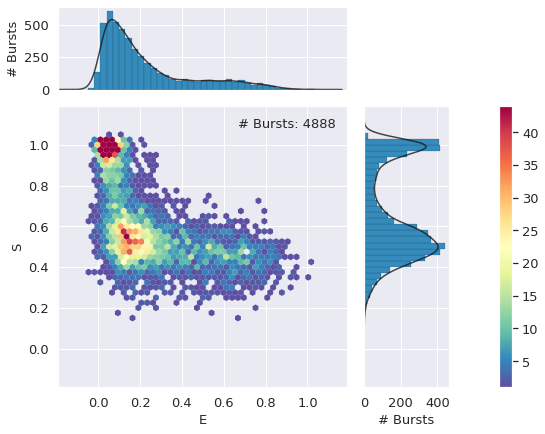 _images/burstH2MM_HP3_TE300_PIE_paper_34_1.png