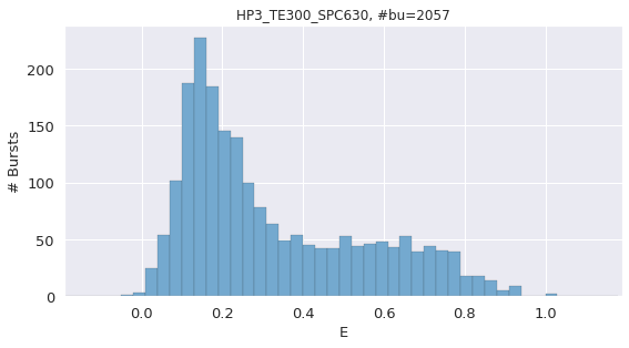 _images/burstH2MM_HP3_TE300_PIE_paper_45_1.png