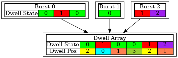dwell_org